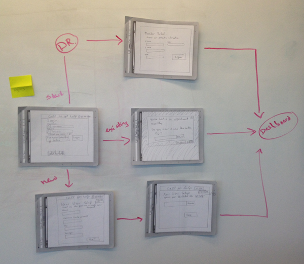 A workflow on a whiteboard.